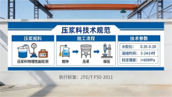 北辰本地工厂讲解：说一遍公路压浆料和铁路压浆料的区别