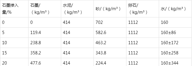 北辰防静电水泥砂浆怎么做(附配比及施工方法)